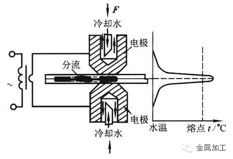 电焊示意图