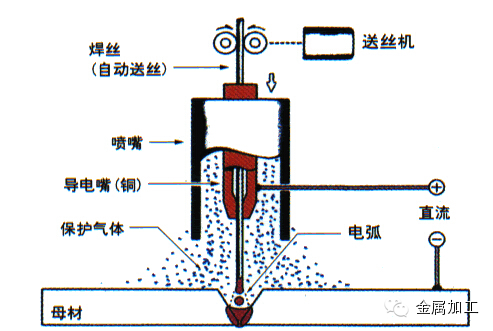 咪头焊接方法图片