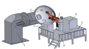 图1 多轴联动焊接机器人方案设计