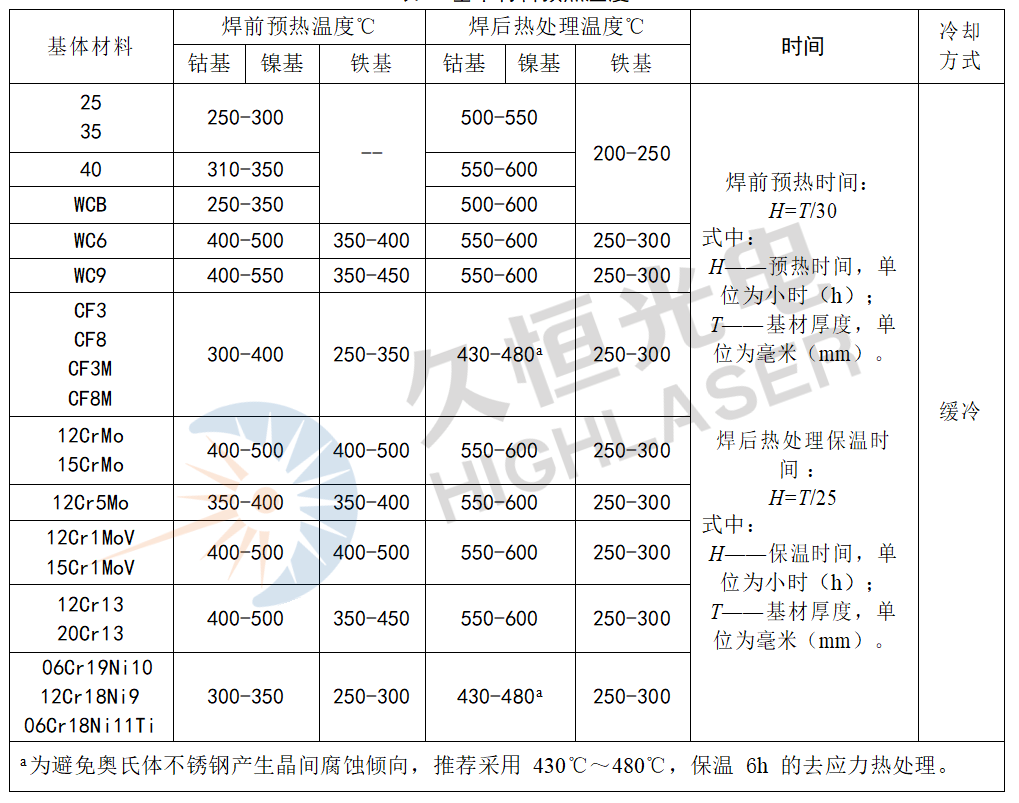 表1  基本材料预热温度