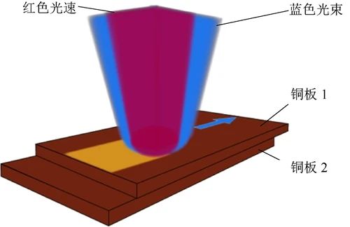 图7 双波长（红，蓝）半导体激光器焊接铜