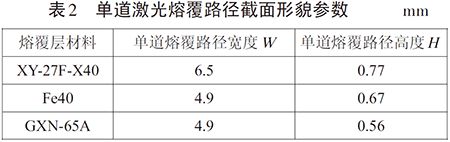 表2 单道激光熔覆路径截面形貌参数