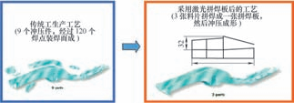 图5 轿车前纵梁激光拼板改进说明