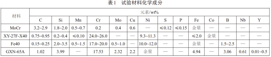 试验材料化学成分