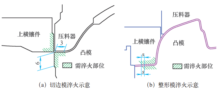 图3  镶件表面淬火示意