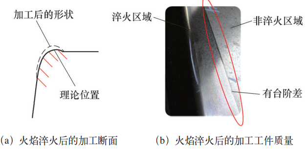 图6  火焰淬火加工质量示意