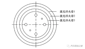 图1 制动盘表面激光淬火设计示意图 图1 制动盘表面激光淬火设计示意图