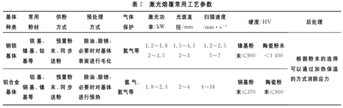 常用工艺对比图2