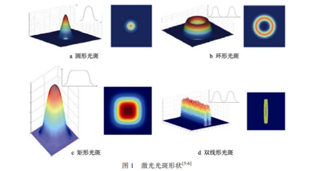 激光光斑形状图
