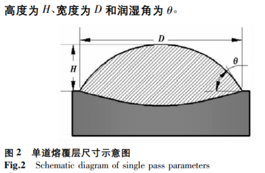 单道熔覆层尺寸示意图