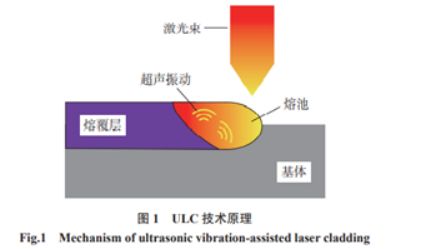 ULC技术原理