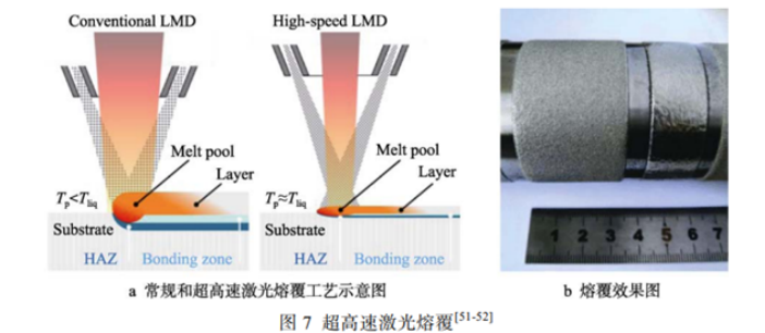 超声波激光熔覆图