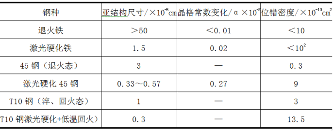 激光表面硬化与常规热处理的对比4