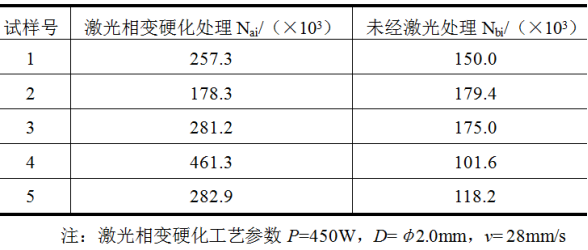 激光表面硬化与常规热处理的对比7