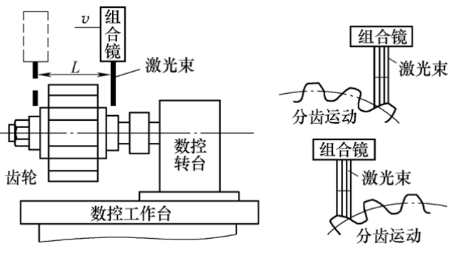 激光表面硬化与常规热处理的对比8