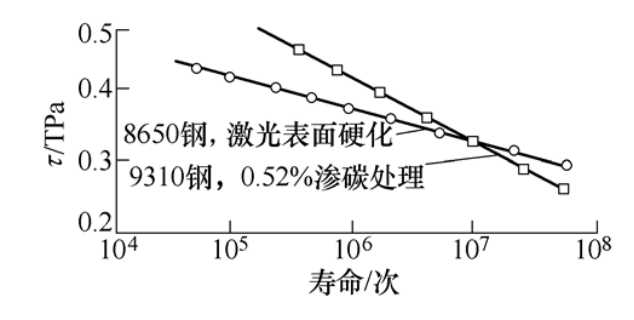 激光表面硬化与常规热处理的对比11