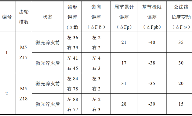 激光表面硬化与常规热处理的对比12